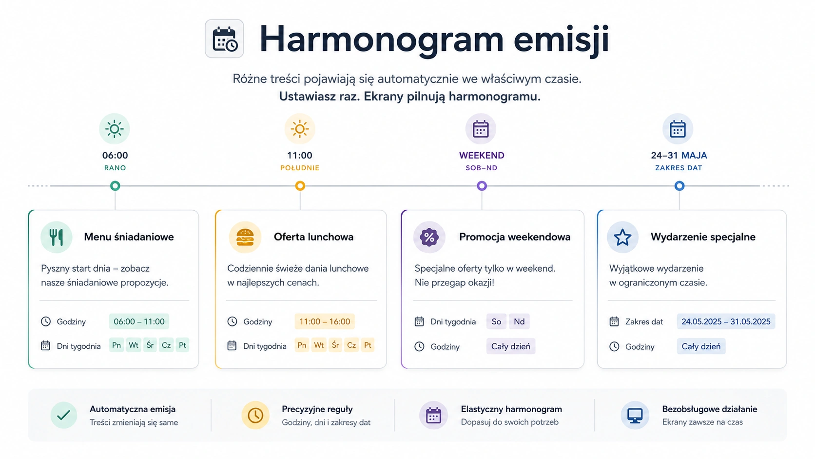 Infografika harmonogramu emisji Sentio Totems