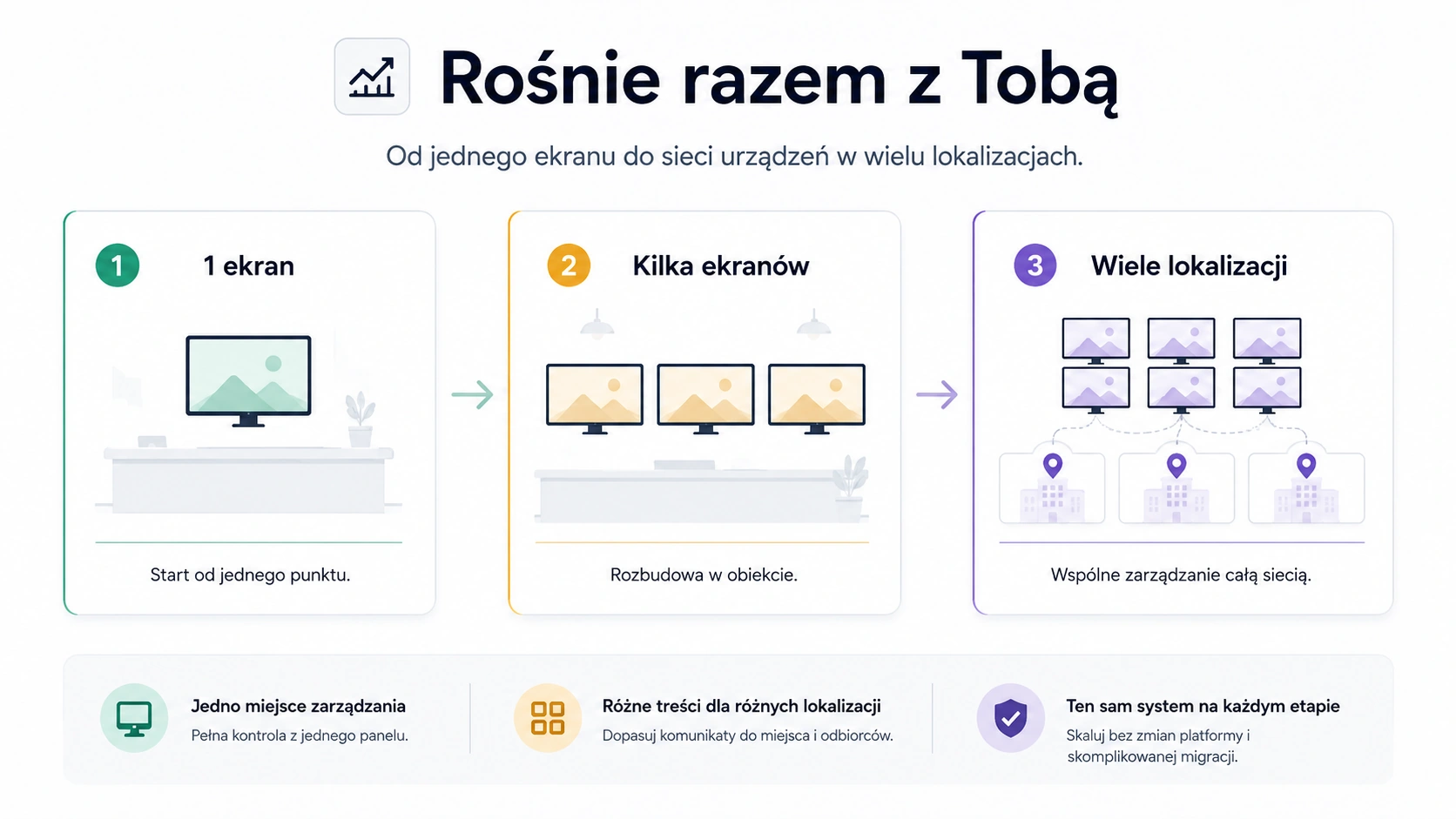 Progresja od jednego ekranu do sieci lokalizacji Sentio Totems